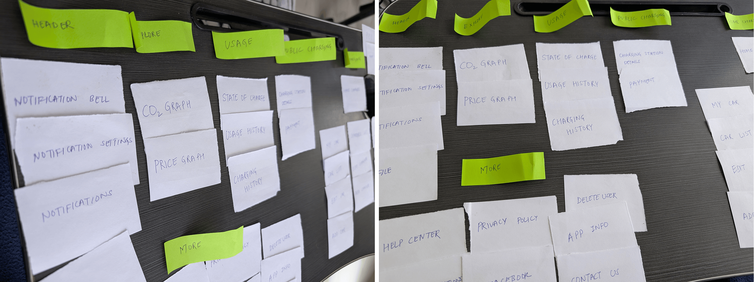 Card Sorting