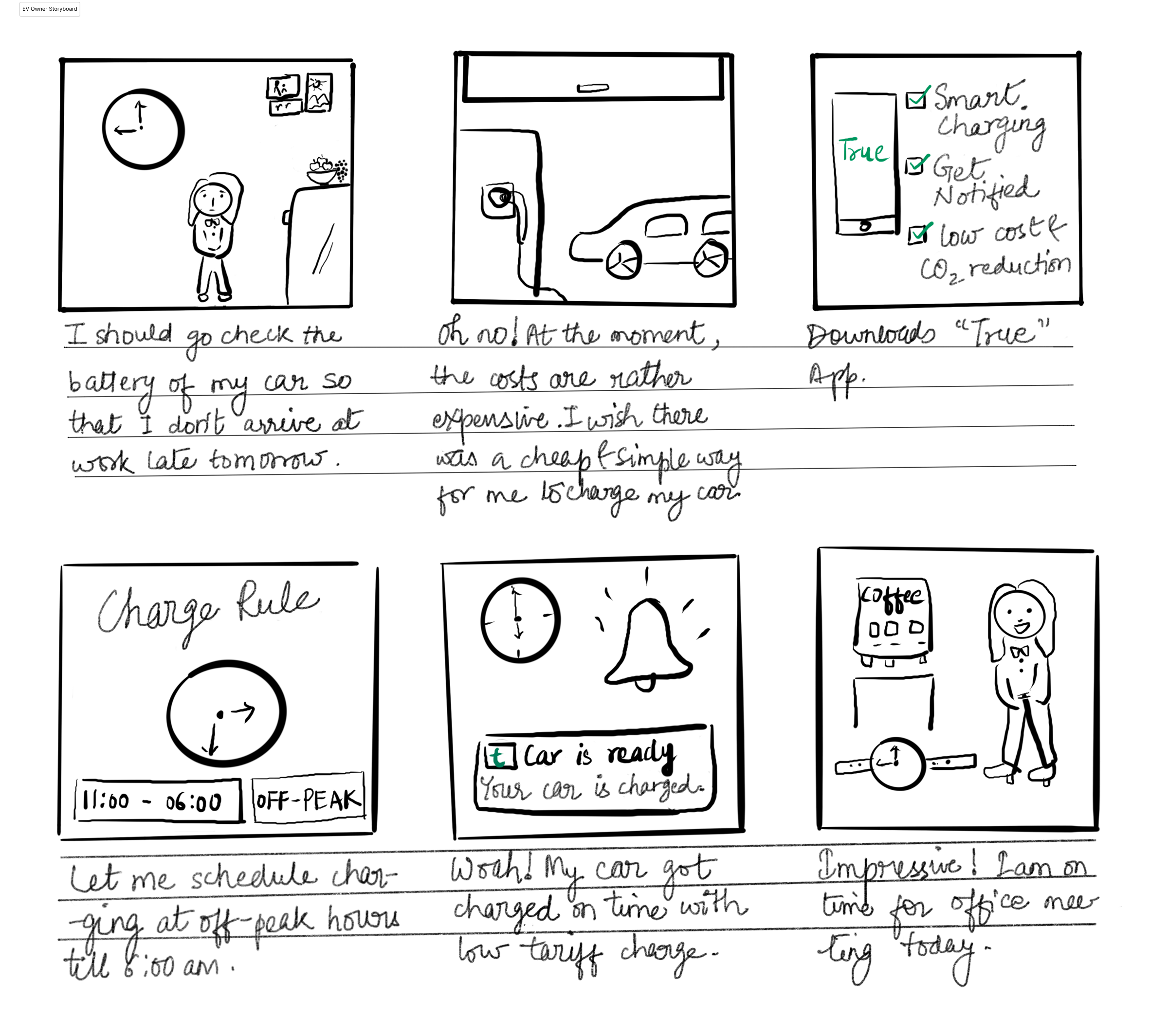 EV Driver Storyboard