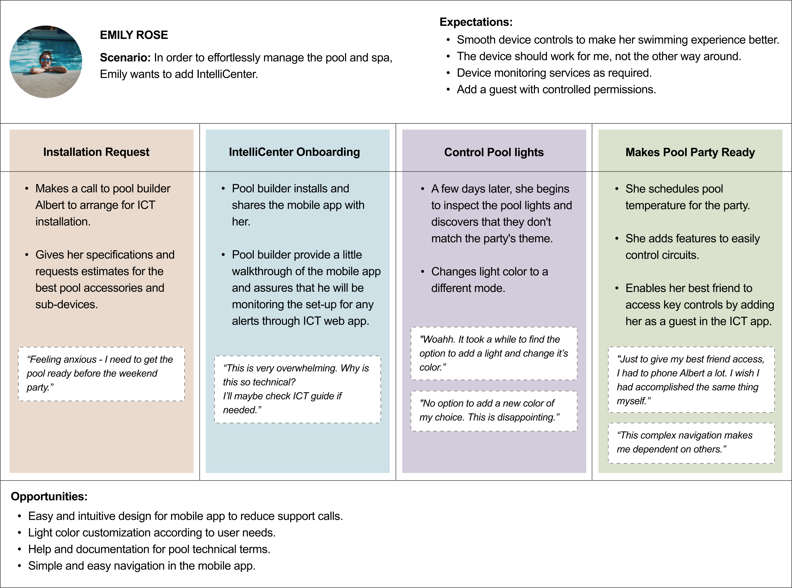 User Journey Pool Owner