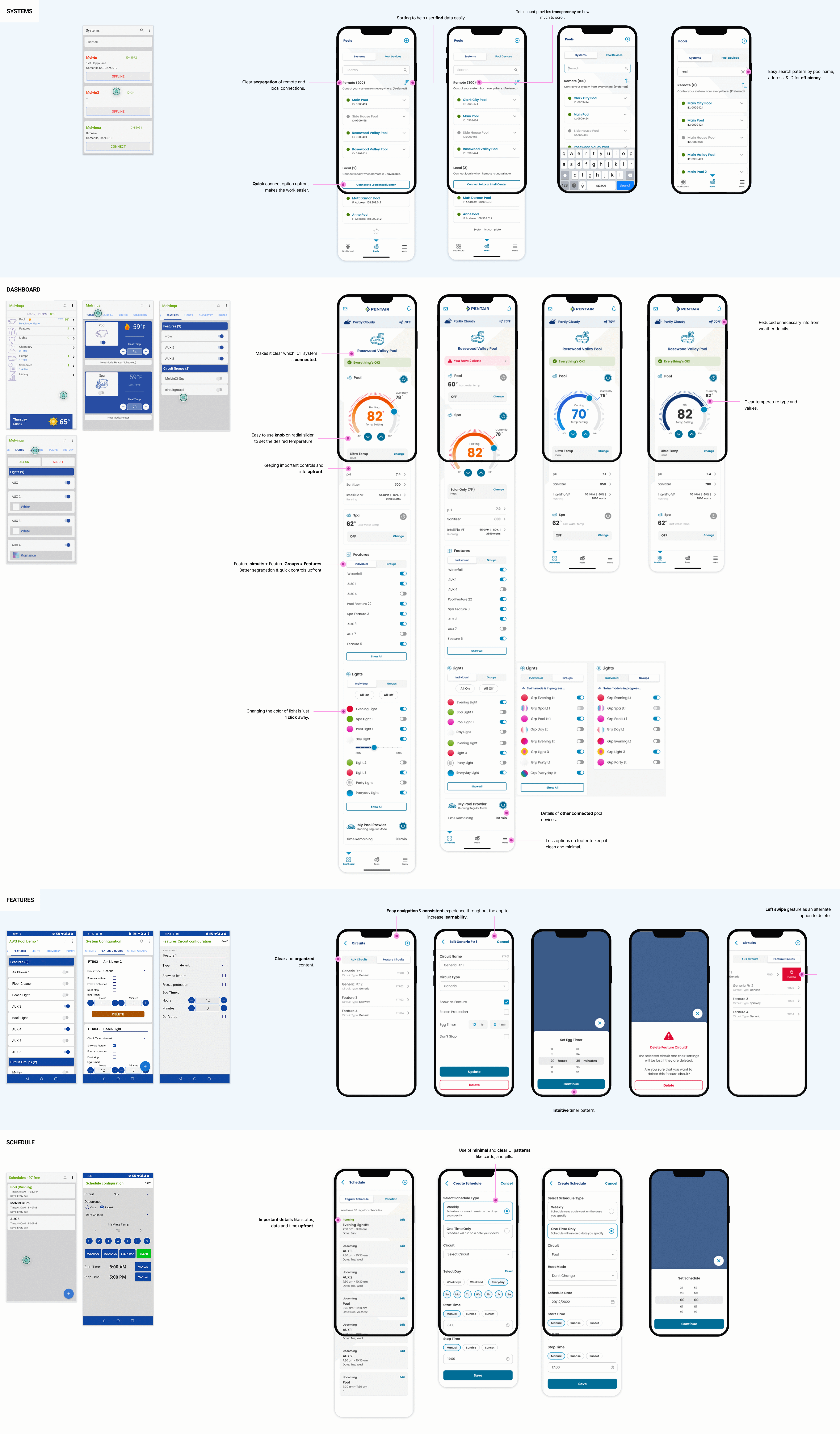 Visual design