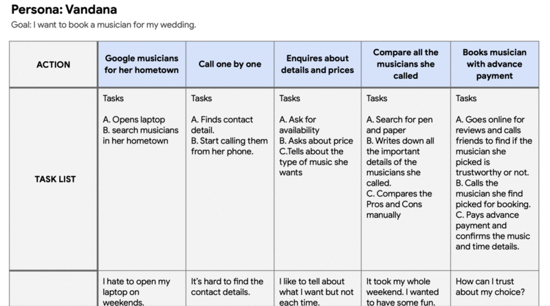 User Journey