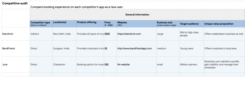 competitive audit