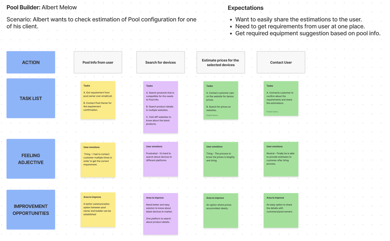 User Journey